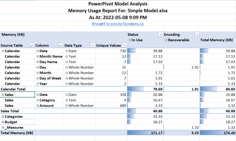 A detailed memory usage report performed by the Model Memory Sleuth