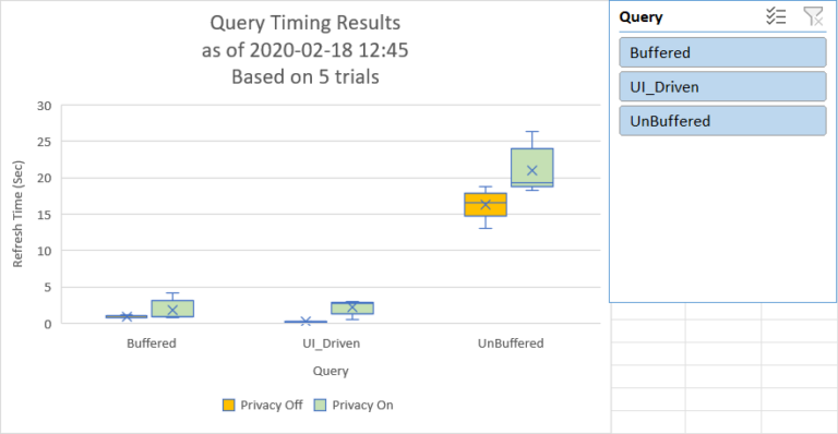 Time Sleuth showing a comparison of query refresh times