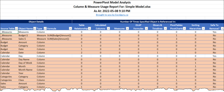 The Unused Columns report shows how many items are referencing any given Data Model column
